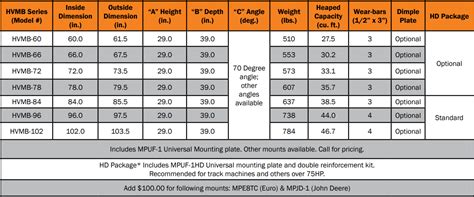 skid steer bucket volume chart